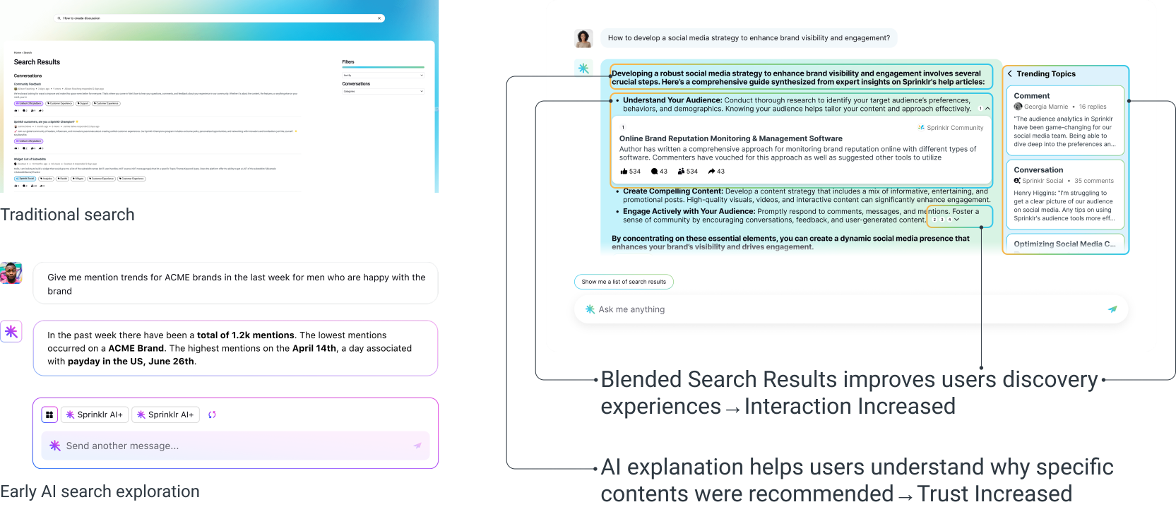 New Sprinklr Homepage