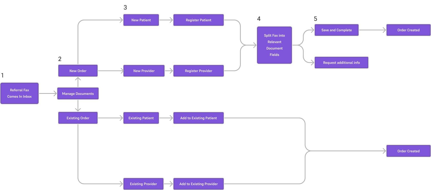 Previous Sprnklr Community Design