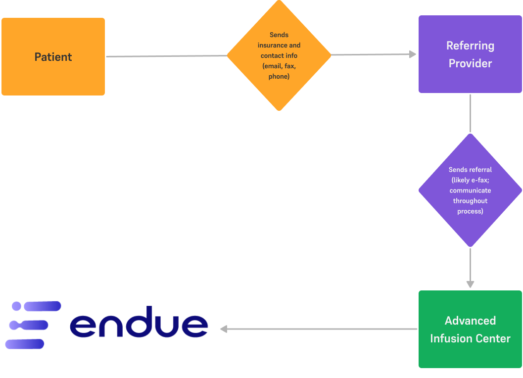 Previous Sprnklr Community Design
