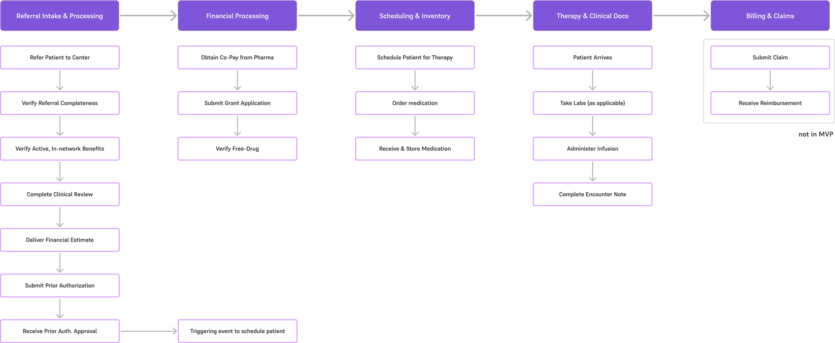 Previous Sprnklr Community Design